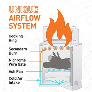 Image result for solo lite less smoke
