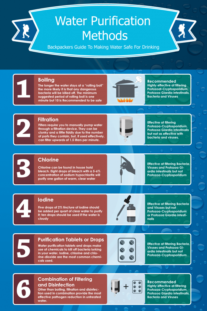 water-purification-methods-infographic