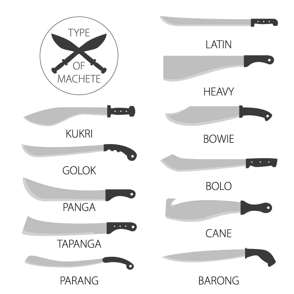 types of machetes