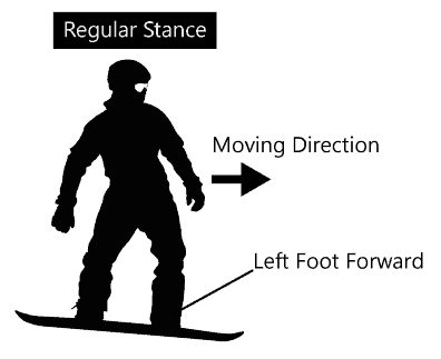 regular snowboard stance diagram