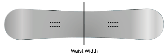 Snowboard Waist width diagram